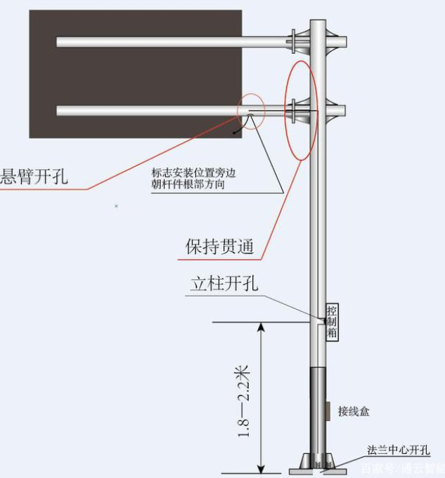 交通標(biāo)志桿件的配套應(yīng)用有哪些？