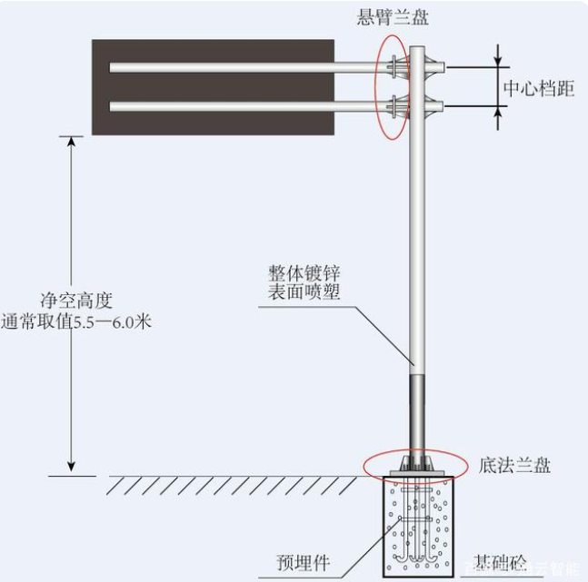交通標(biāo)志桿件的配套應(yīng)用有哪些？