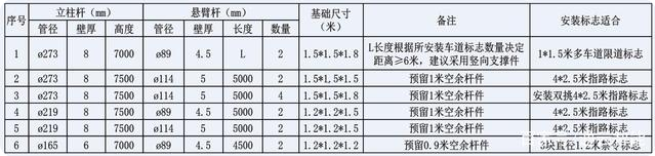 交通標(biāo)志桿件的配套應(yīng)用有哪些？